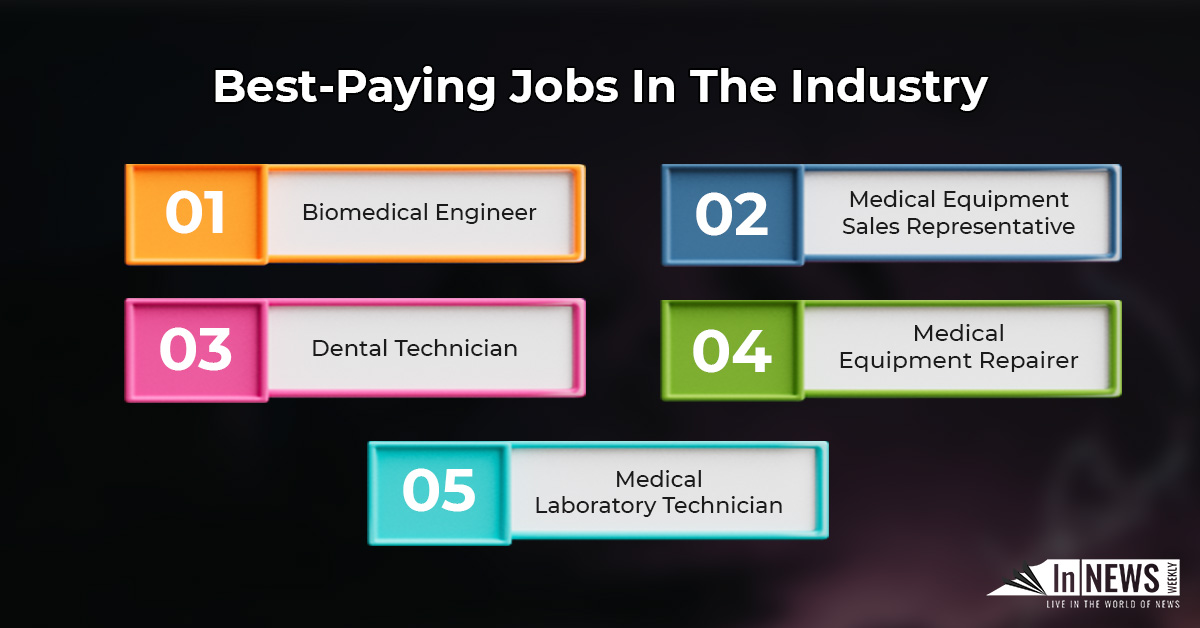 Is Medical/Dental Instruments A Good Career Path? 2025 Statistics Best-Paying Jobs In The Industry