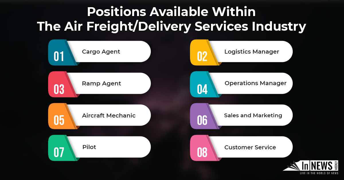 Positions Available Within The Air Freight/Delivery Services Industry