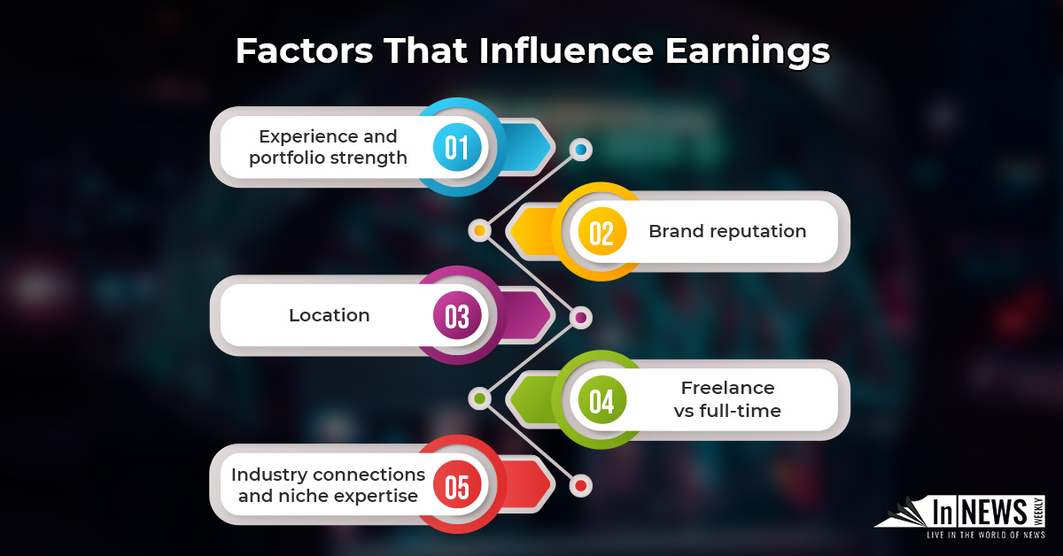 Is Apparel A Good Career Path In 2025? Job Roles, Salaries, Skills & More Factors That Influence Earnings