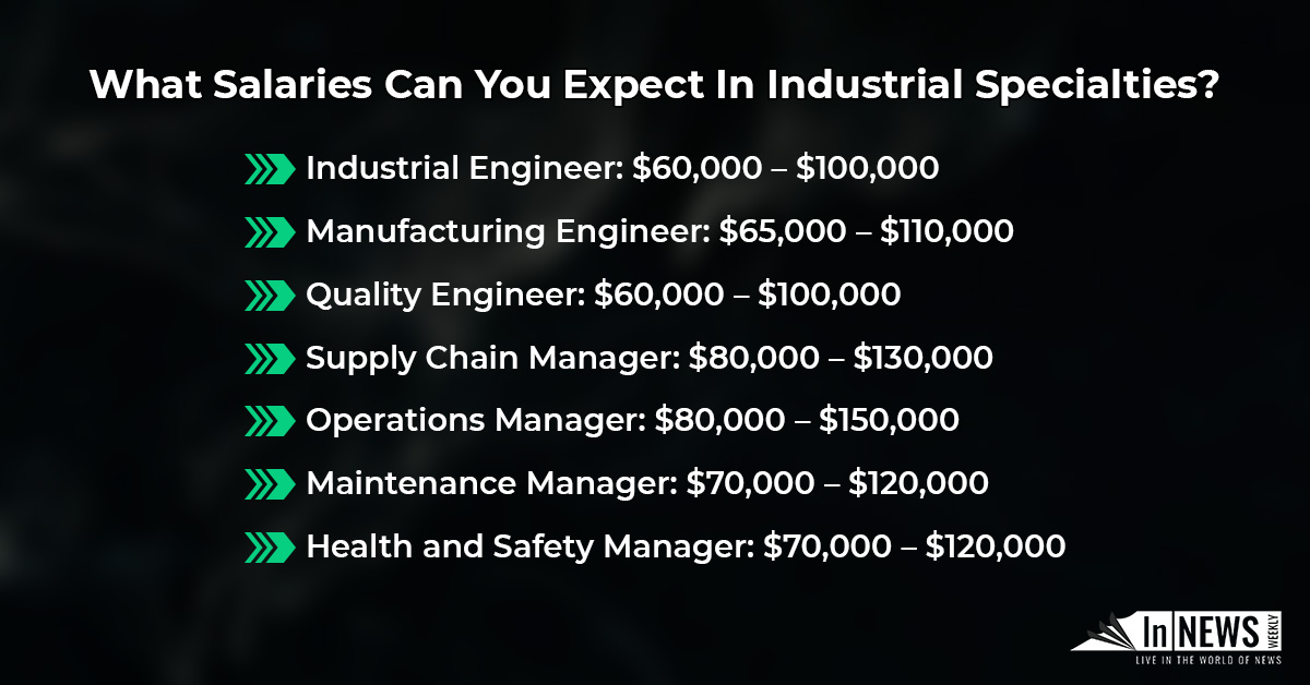Is Industrial Specialties A Good Career Path? Top Job Roles, Salaries, Pros & Cons What Salaries Can You Expect In Industrial Specialties