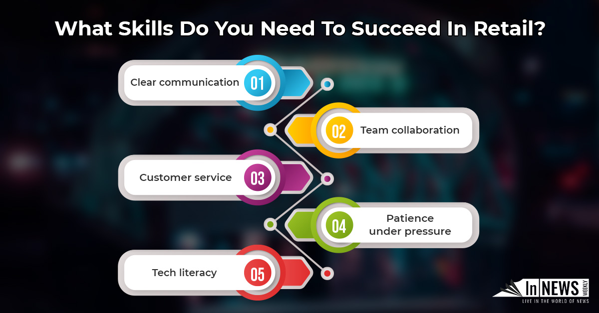Is Department/Specialty Retail Stores A Good Career Path In 2025? Top Job Roles, Salaries, Skills & More What Skills Do You Need To Succeed In Retail