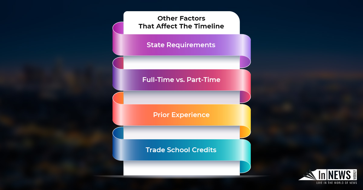 Other Factors That Affect The Timeline