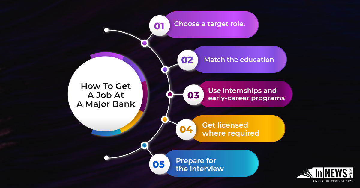 How To Get A Job At A Major Bank