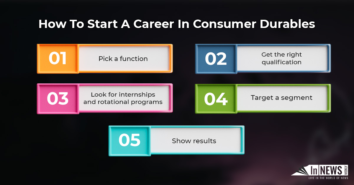 Is Consumer Durables A Good Career Path? Jobs, Salaries And Outlook (2026) How To Start A Career In Consumer Durables