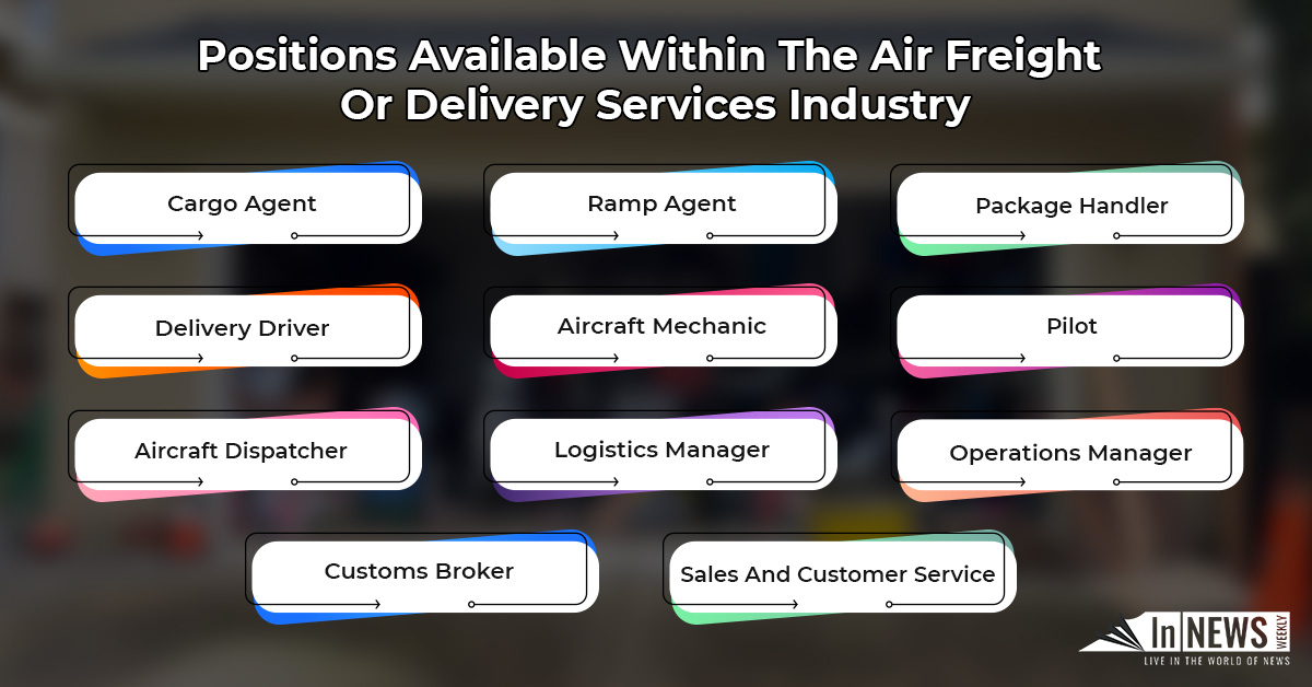 How Many Jobs Are Available In Air Freight/Delivery Services? (2026 Data) Positions Available Within The Air Freight Or Delivery Services Industry